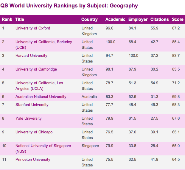 Qs Asian University Rankings 2012 Pdf